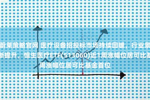 蔚莱策略官网 医疗设备招投标市场持续回暖，行业景气度不断提升，恒生医疗ETF(513060)近1周涨幅位居可比基金首位